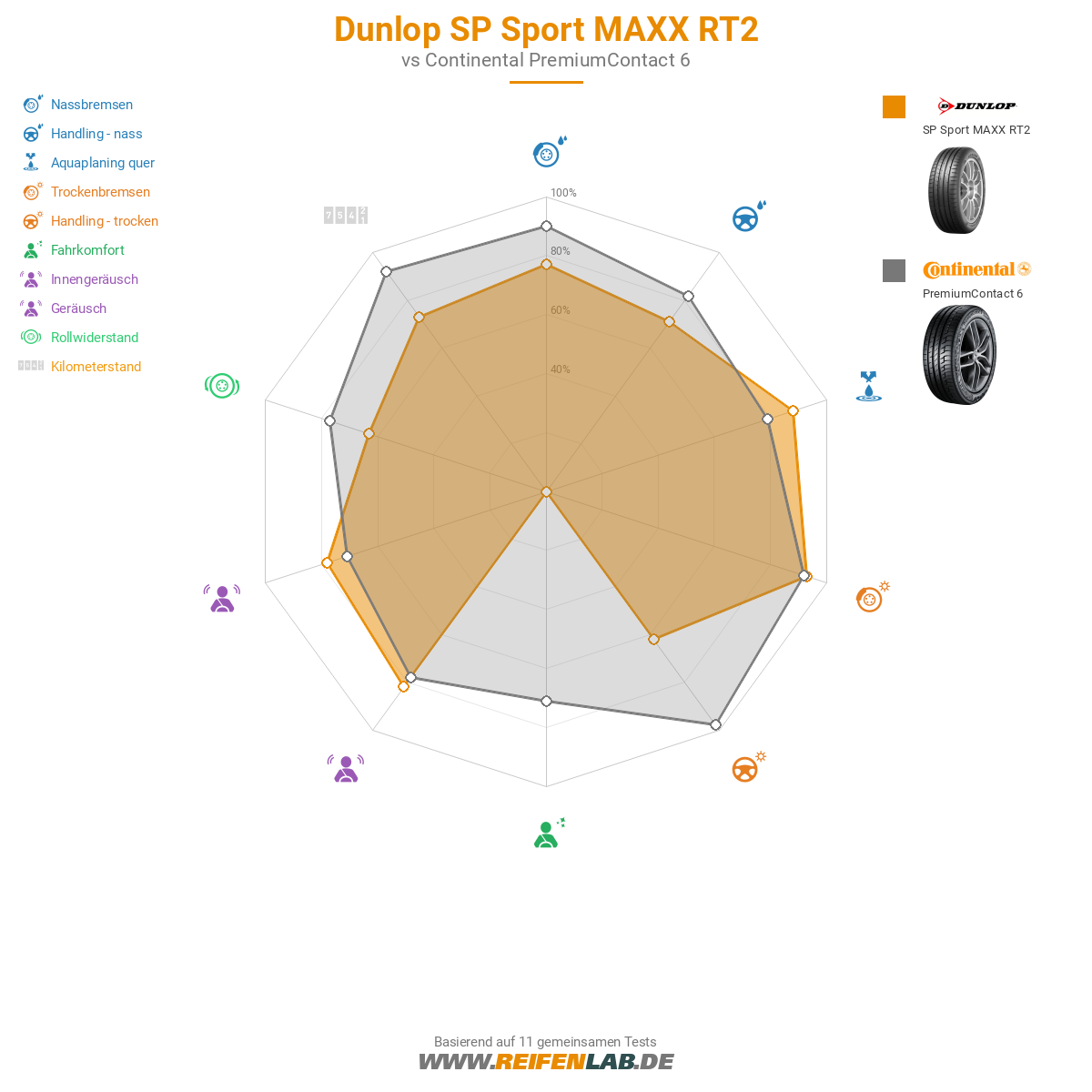 Dunlop SP Sport MAXX RT2