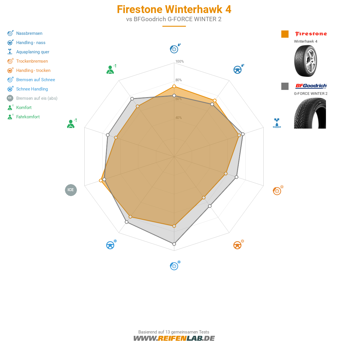 Firestone Winterhawk 4