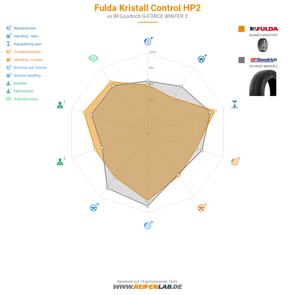 Fulda Kristall Control HP2