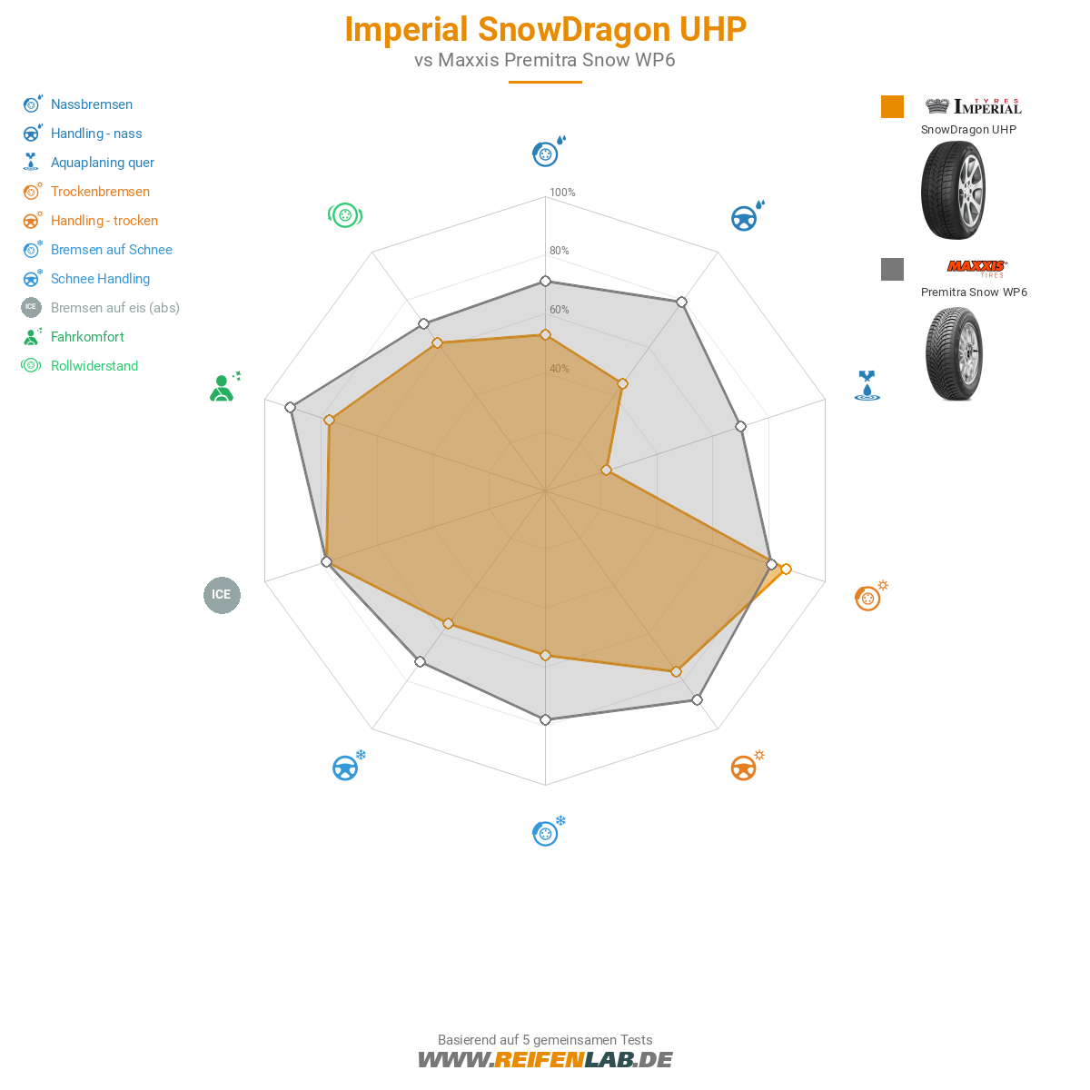 Imperial SnowDragon UHP