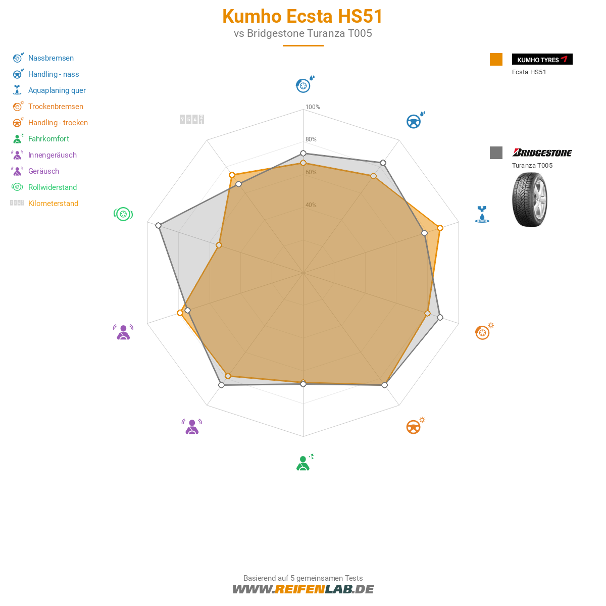 Kumho Ecsta HS51
