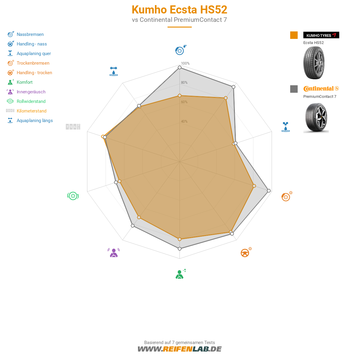 Kumho Ecsta HS52