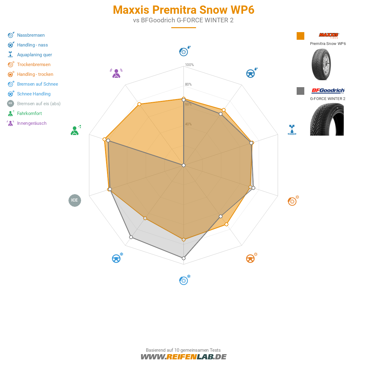 Maxxis Premitra Snow WP6