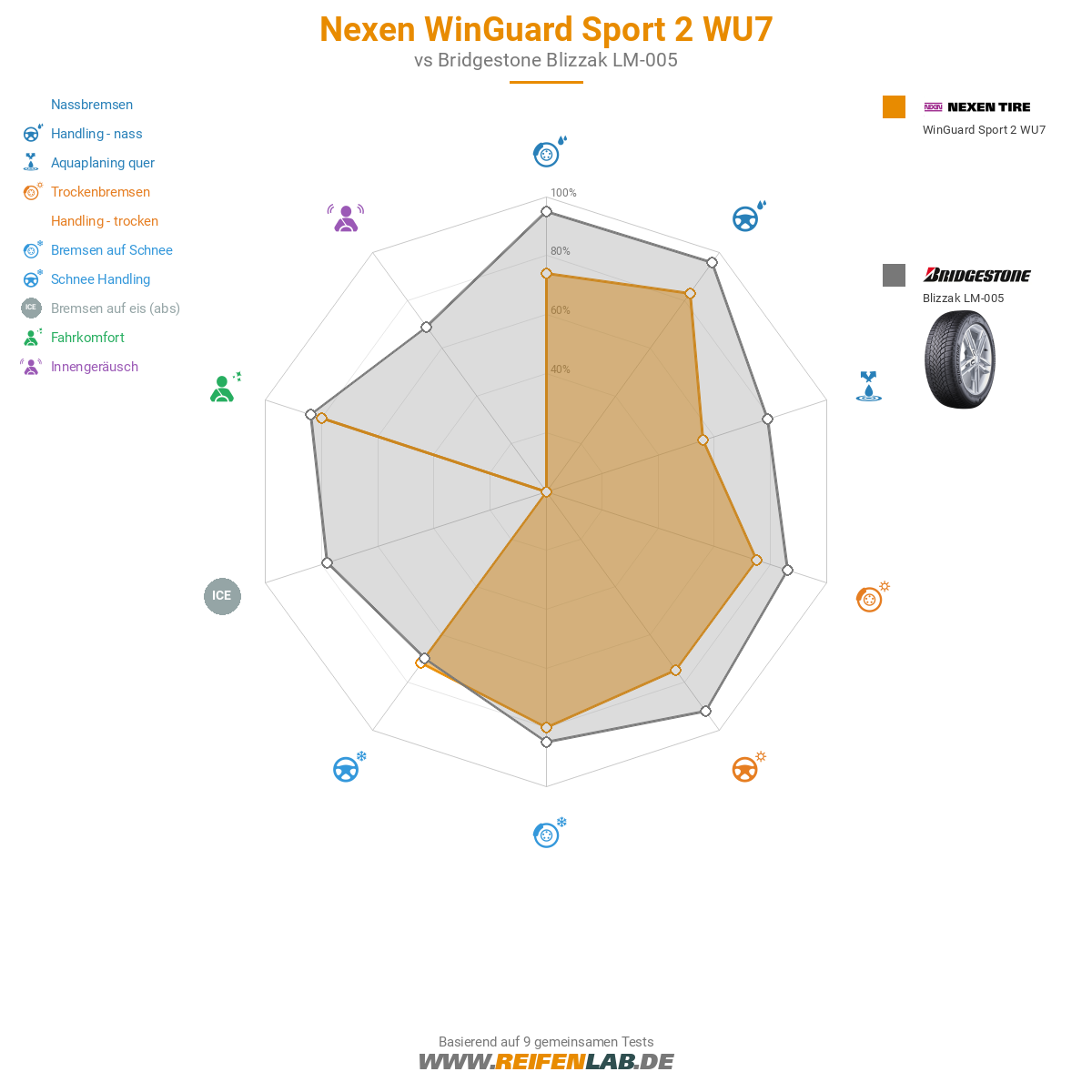 Nexen WinGuard Sport 2 WU7