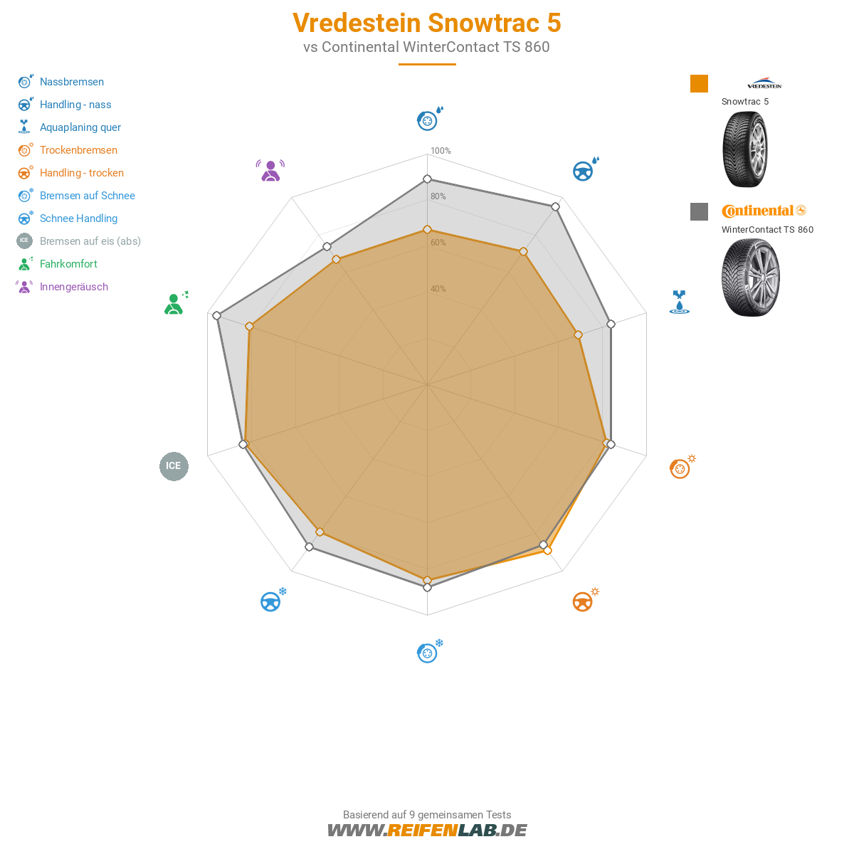 Vredestein Snowtrac 5